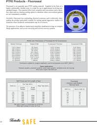 Gasket Criteria Flexitallic Safe Is An Added Level Of Seal