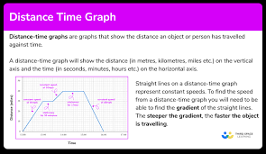 Distance Time Graph Gcse Maths