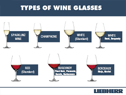 the right glass for your wine