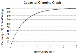 Capacitor Charging Explained