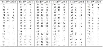 Standard Ascii Table 7 Bit Ascii Character Code Chart Rascii