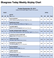 Bluegrass Today Weekly Airplay Chart Bluegrass Today