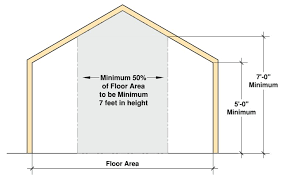 Minimum Residential Ceiling Heights