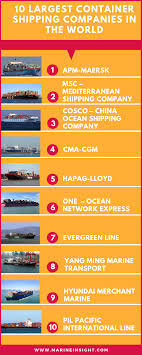 10 Largest Container Shipping Companies In The World
