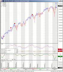 futures trading