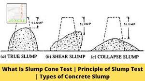 what is slump cone test principle of