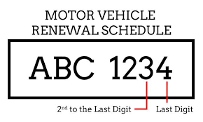 motor vehicle plate registration