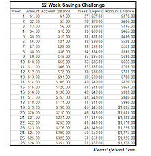 52 Week Savings Challenge Chart Archives
