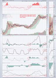 This Millionaire Technical Analyst Says This About Gold Right