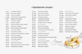 Значения свадеб по годам. Годовщина свадеб