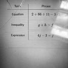 Terra Phrase Equation