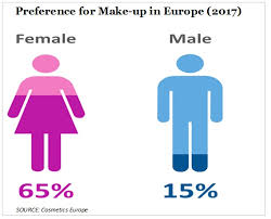 makeup remover market size growth