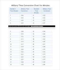 Military Time Conversion Chart 11 Free Pdf Documents