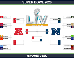 Complete nfl playoffs schedule under new expanded format in 2021. 2021 Nfl Playoff Bracket Strategy Breaking Down The 2021 Nfl Bracket