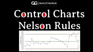 Control Chart Analysis Nelson Rules
