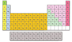 form of the periodic table