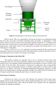 Design And Evaluation Of A Pellet Mill For Animal Feed