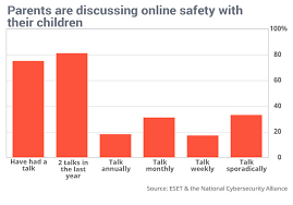5 Charts That Show Cyberthreats Are Growing Marketwatch