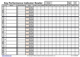 Kpi Bowler Key Performance Indicator Bowler Chart Design