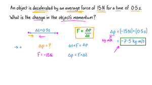 calculating the change in momentum
