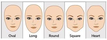 face shape and eye attributes
