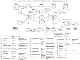 A Reaction Map Pdf For Benzene And Aromatic Compounds