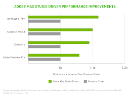 Adobe Apps Get Supercharged By Nvidia Rtx Gpus Nvidia Blog