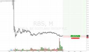 Rbs Stock Price And Chart Nyse Rbs Tradingview