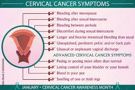 cervical cancer symptoms infographic