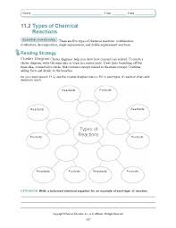 11 2 types of chemical reactions docsbay