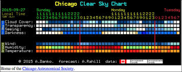 How To Hopefully Find Clear Skies For Tonights Total