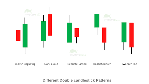 introduction to candlestick patterns