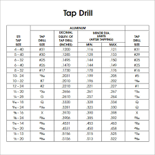 48 Rare Drill Bit Size Chart 10 24