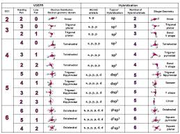 Pin By Geonna Acree On Classes Chemistry Study Guide