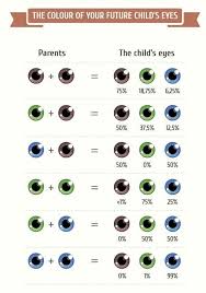 The Perfect Guide To What Your Children Might Look Like