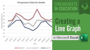 how to create a line graph in excel