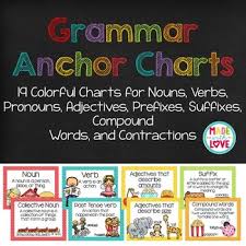 Grammar Anchor Charts Common Core Aligned