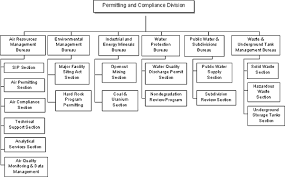 Organization Of Department 1 History And Purpose