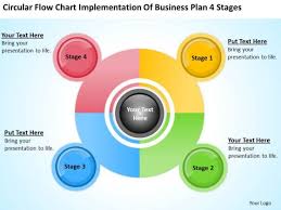 Implementation Of Business Plan 4 Stages Ppt Day Examples