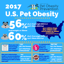 2016 Association For Pet Obesity Prevention