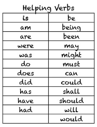 Helping Verbs And Modal Auxiliary Verbs Lessons Tes Teach