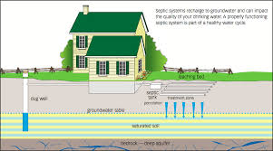 A Septic System Cost In Ontario