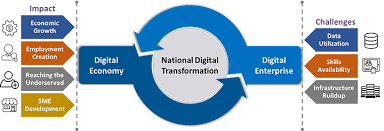 Digital Economy | National DX | Huawei Enterprise