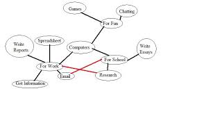 The Essay Map is an interactive graphic organizer that enables students to  organize and outline their Pinterest