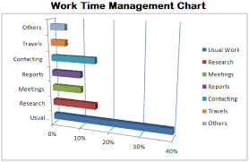 your effective time management charts guide