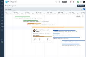 Visualize Your Projects With Timeline View And Gantt Charts