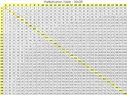 27 Multiplication Chart 2000