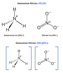 Ammonium Nitrate Formula Reactions