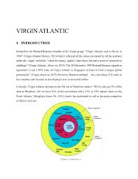 Case Study  Virgin Group of Companies 