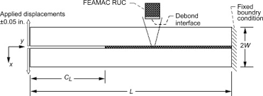 double cantilever beam test an